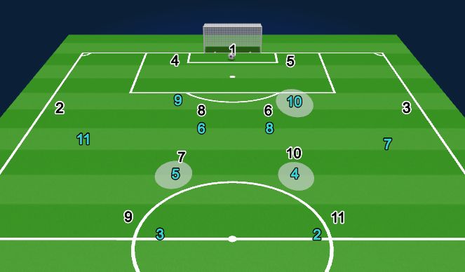 Football/Soccer Session Plan Drill (Colour): PRESSING FROM THE FRONT