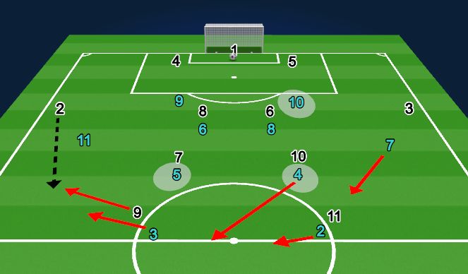 Football/Soccer Session Plan Drill (Colour): RECOVERING TO BLOCK