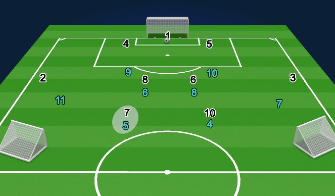 Football/Soccer Session Plan Drill (Colour): GAME TRAINING