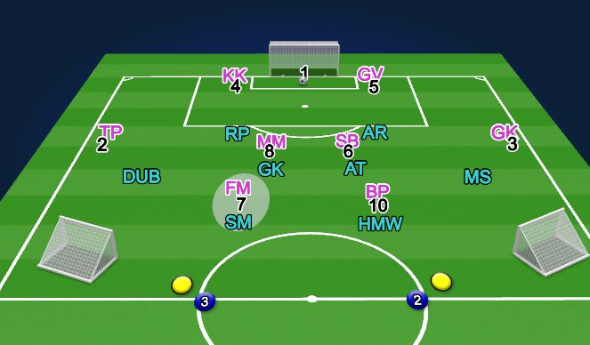 Football/Soccer Session Plan Drill (Colour): PLAYER POSITIONS