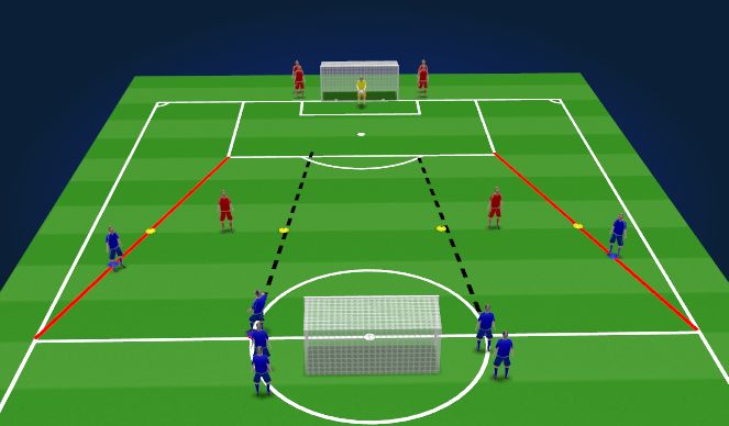 Football/Soccer Session Plan Drill (Colour): 2vs1 in the half lane to 3vs2