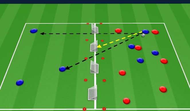 Football/Soccer: Playing under pressure (Tactical: Possession, Academy ...