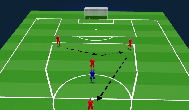 Football/Soccer Session Plan Drill (Colour): OFF THE LINE OF THE BALL (FACING AWAY FROM THE BALL) 