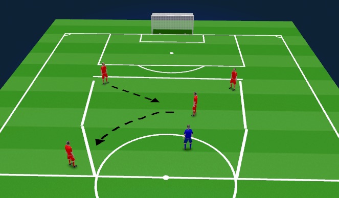 Football/Soccer Session Plan Drill (Colour): PLAYING AROUND CORNERS (DOWN THE LINE OF THE BALL)