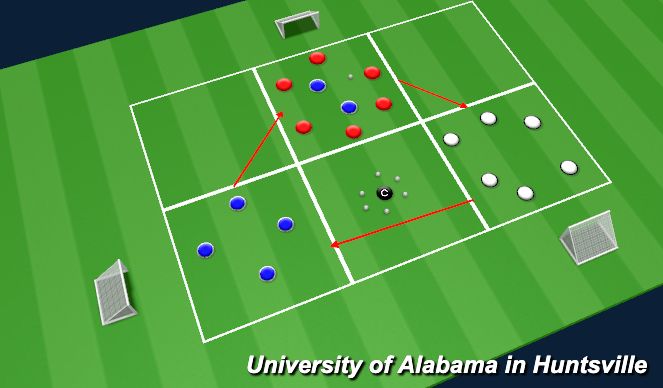Football/Soccer: TRANSITION RONDO - PROGRESS (Academy: Attacking ...