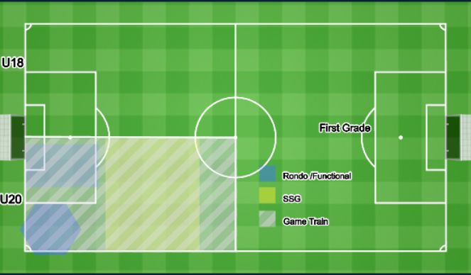 Football/Soccer Session Plan Drill (Colour): Pitch Geography