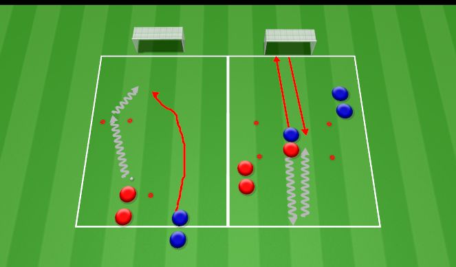 Football/Soccer Session Plan Drill (Colour): 1v1 and recovery defending