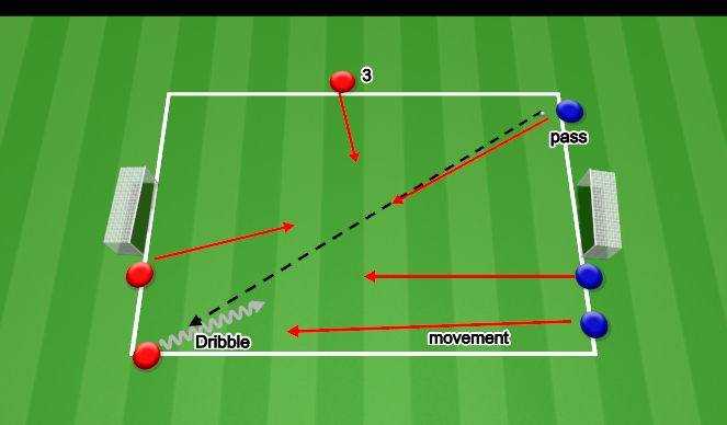 Football/Soccer Session Plan Drill (Colour): 3 v 3 Technical Positional Work