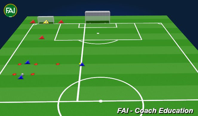 Football/Soccer Session Plan Drill (Colour): Winger Overlaps to receive