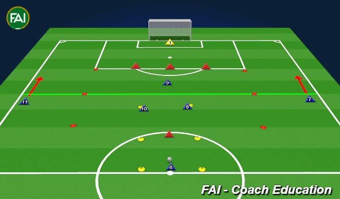 Football/Soccer Session Plan Drill (Colour): Wide Attacking play Game Orientation