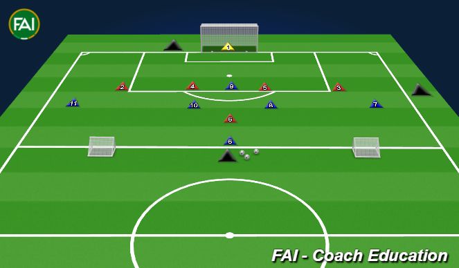 Football/Soccer Session Plan Drill (Colour): Game - short pitch, full width - 12 players