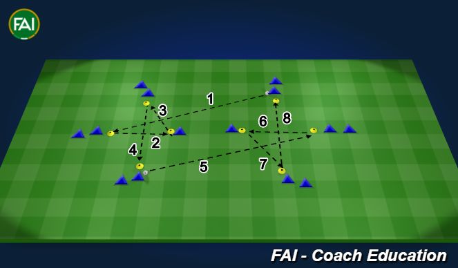 Football/Soccer Session Plan Drill (Colour): Double Diamond
