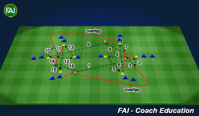 Football/Soccer Session Plan Drill (Colour): One-Two