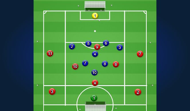 Football/Soccer Session Plan Drill (Colour): SSG