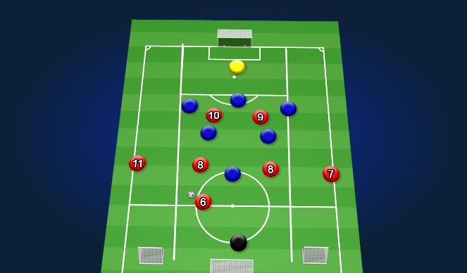 Football/Soccer Session Plan Drill (Colour): Specific Attack final third