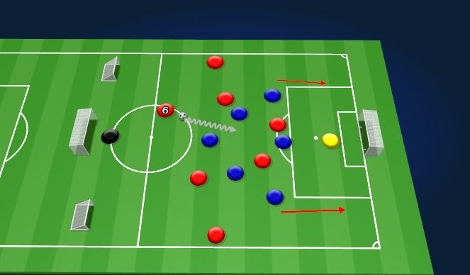 Football/Soccer Session Plan Drill (Colour): what if the defending team drop deep