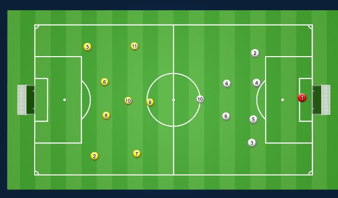 Football/Soccer Session Plan Drill (Colour): 8v8 coached game