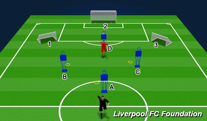 Football/Soccer Session Plan Drill (Colour): Screen 3