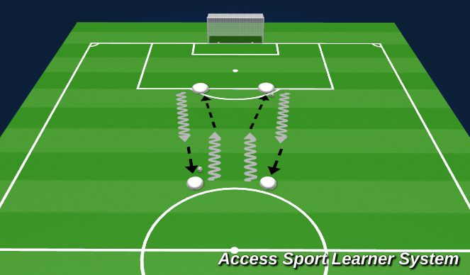 Football/Soccer Session Plan Drill (Colour): Screen 2