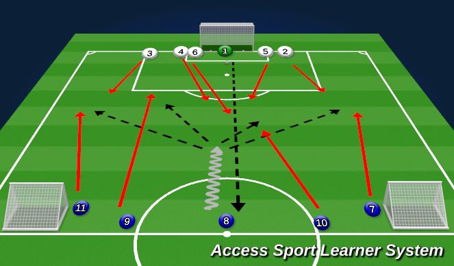 Football/Soccer Session Plan Drill (Colour): Screen 3