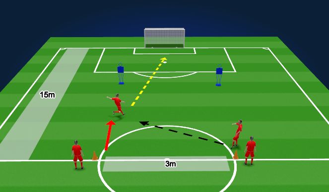 Football/Soccer Session Plan Drill (Colour): TR1 - Shooting form ( 10-15min)