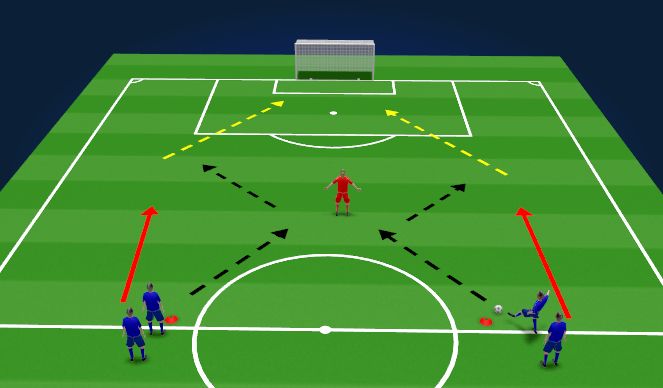 Football/Soccer Session Plan Drill (Colour): TR1 - Finishing (10-15min)