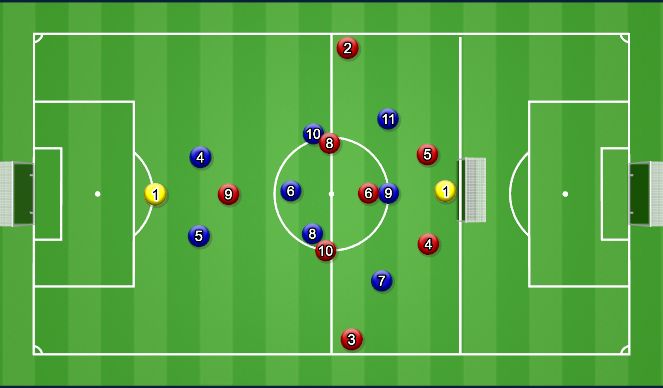 Football/Soccer Session Plan Drill (Colour): Small Sided Game