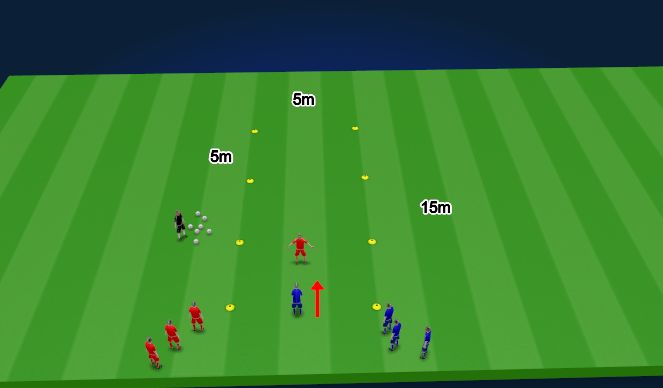 Football/Soccer Session Plan Drill (Colour): WU : 1V1 Dodging (5min)