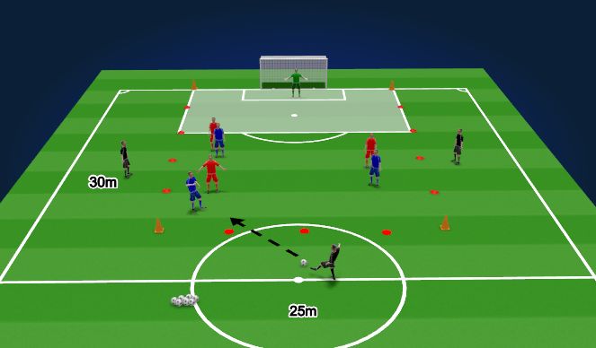 Football/Soccer Session Plan Drill (Colour): TR2 :3v3 + 3Servers + GK (15min)