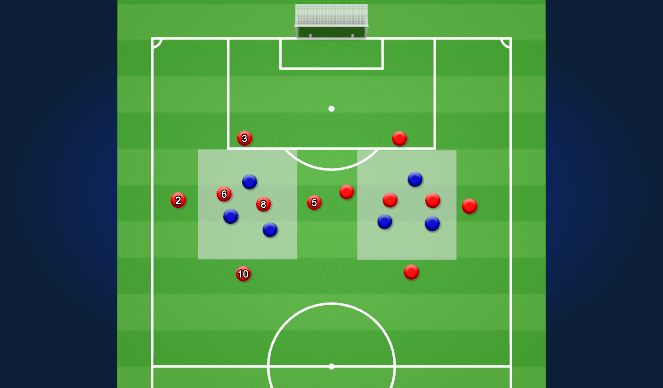 Football/Soccer Session Plan Drill (Colour): 6vs3 (double pivot)