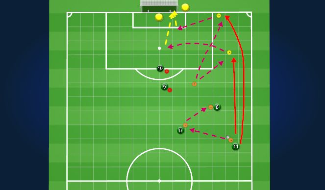 Football/Soccer Session Plan Drill (Colour): Passing Prac