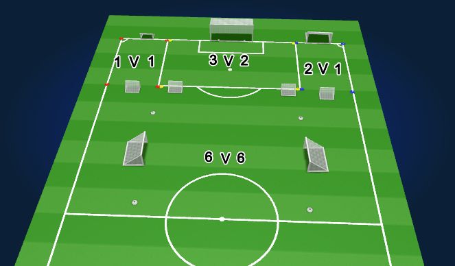 Football/Soccer: Game Sense (Small-Sided Games, Moderate)