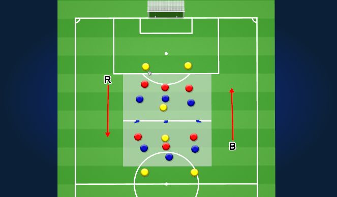 Football/Soccer Session Plan Drill (Colour): Space Protection Game