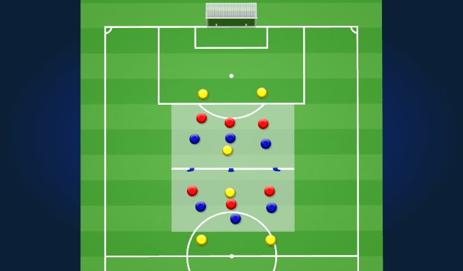 Football/Soccer Session Plan Drill (Colour): 6vs6vs6 split grid