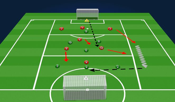 Football/Soccer Session Plan Drill (Colour): Main Part