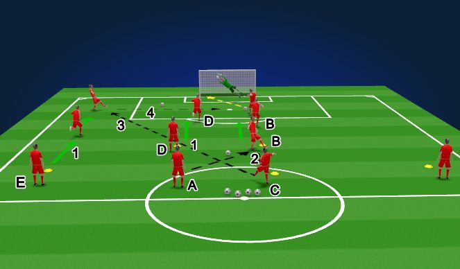 Football/Soccer Session Plan Drill (Colour): Technical warmup: Build up attack with one touch pass 