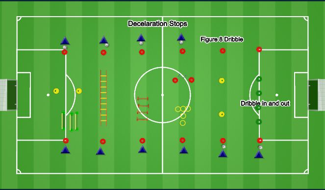 Football/Soccer Session Plan Drill (Colour): Motor 2/7