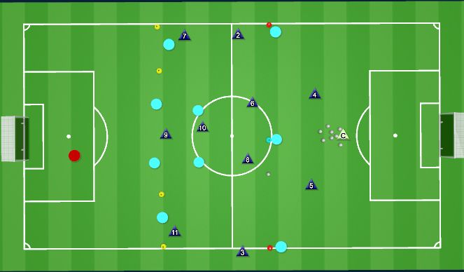 Football/Soccer Session Plan Drill (Colour): CB Channeling to create Overloads