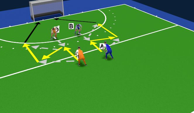 Hockey Session Plan Drill (Colour): Afmaken op goal