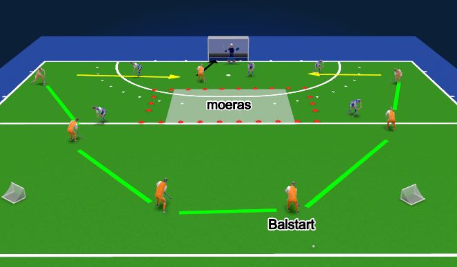 Hockey Session Plan Drill (Colour): Moeras