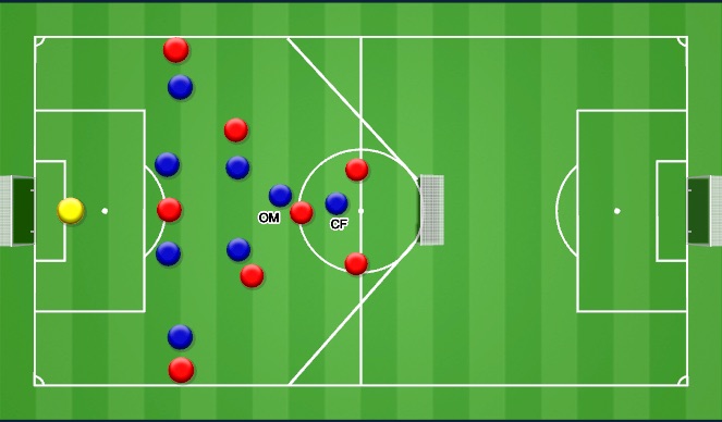 Football/Soccer Session Plan Drill (Colour): SSG