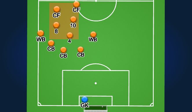 Football/Soccer Session Plan Drill (Colour): Long Goal Kick (3-5-2)
