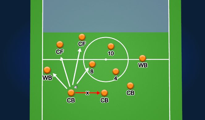 Football/Soccer Session Plan Drill (Colour): Att Deep Free Kicks (4-3-3)