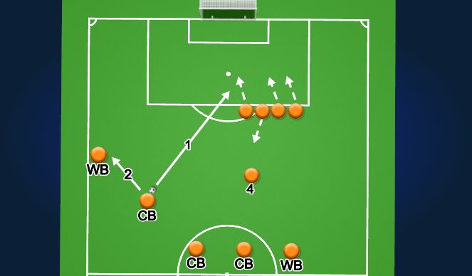 Football/Soccer Session Plan Drill (Colour): Mid Free Kick (3-5-2)