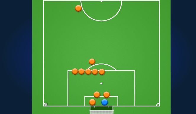Football/Soccer Session Plan Drill (Colour): Def Corners