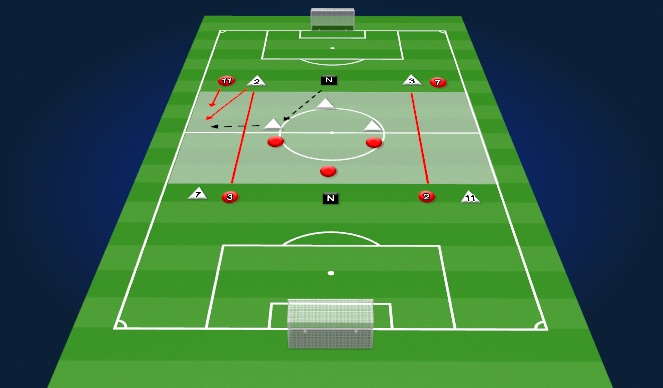 Football/Soccer: U11 9v9 W9 S1: Breaking Down Possession Play (Middle ...