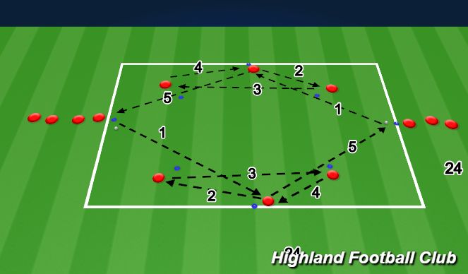 Football/Soccer Session Plan Drill (Colour): Technical - Up Back Through