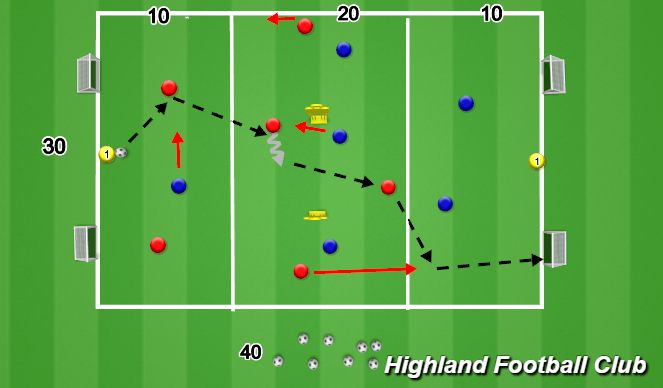 Football/Soccer Session Plan Drill (Colour): 7v7 Small Sided Game 