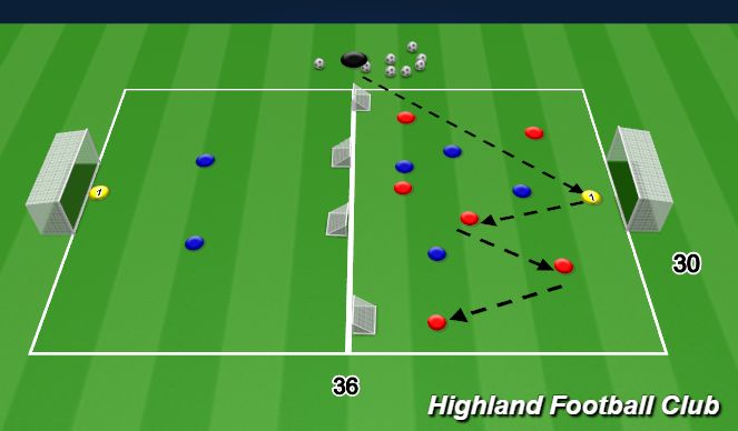 Football/Soccer Session Plan Drill (Colour): 7v7 Conditioned Game 