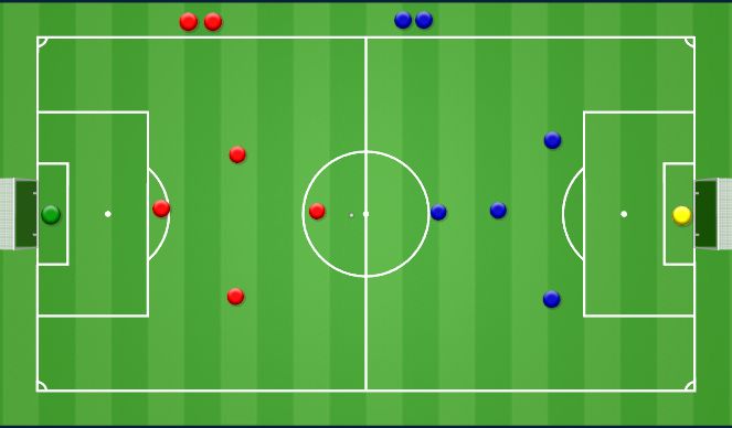 Football/Soccer Session Plan Drill (Colour): Small sided game - no rules